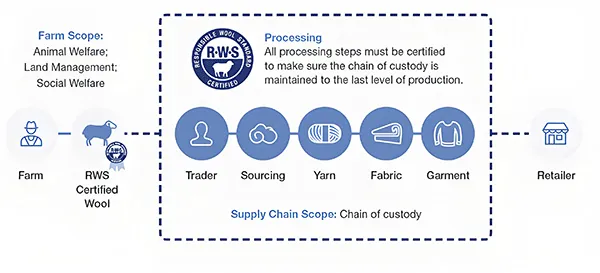 rws